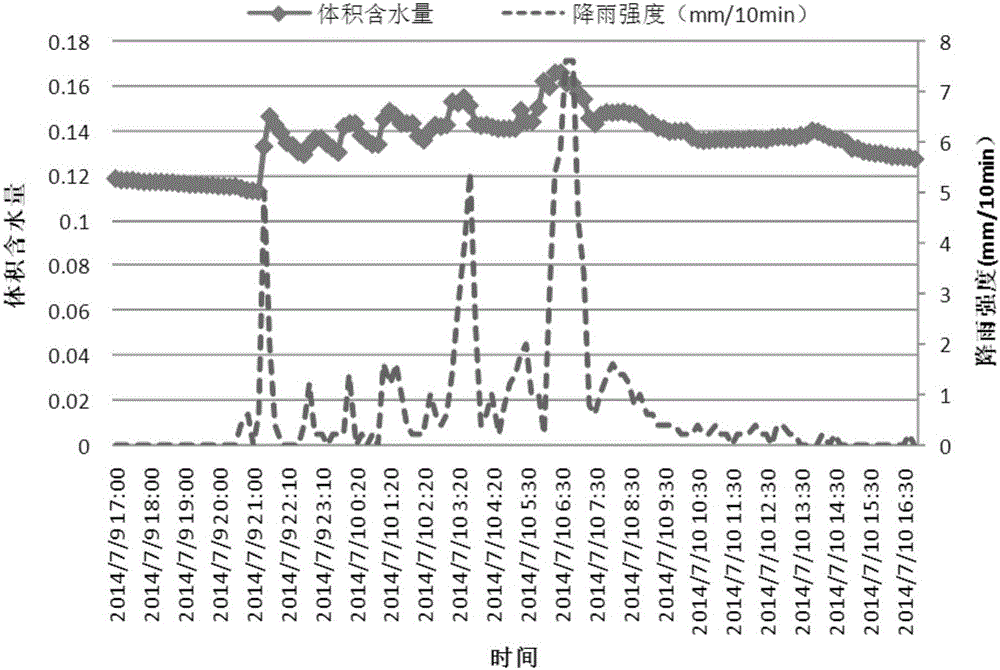 Shallow rainfall-induced landslide early-warning method based on unsaturated soil mass water content