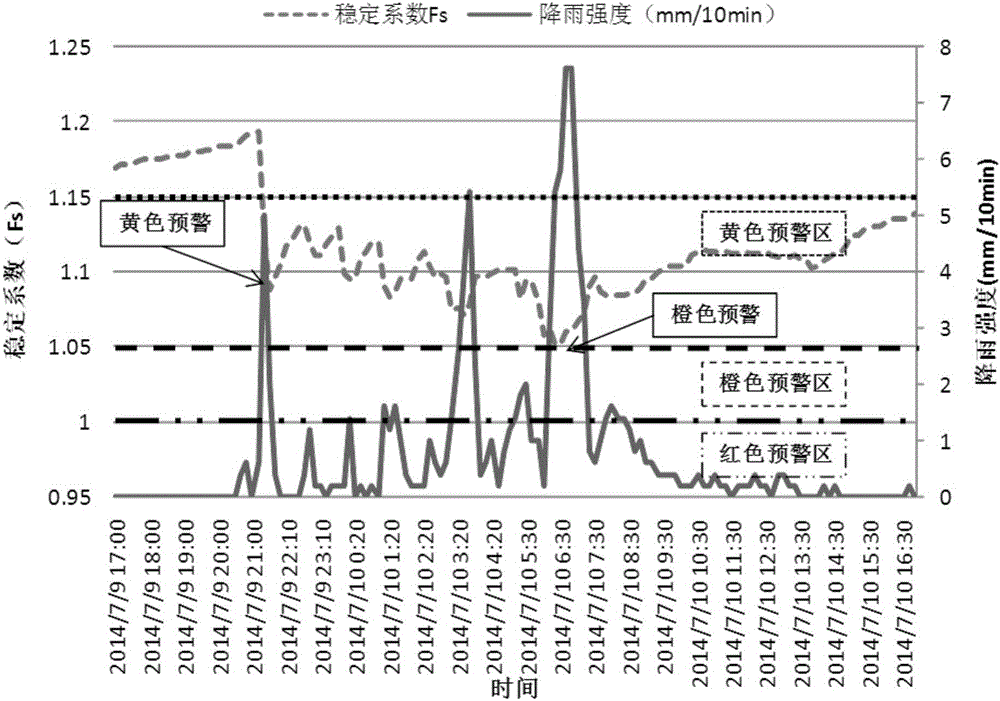 Shallow rainfall-induced landslide early-warning method based on unsaturated soil mass water content