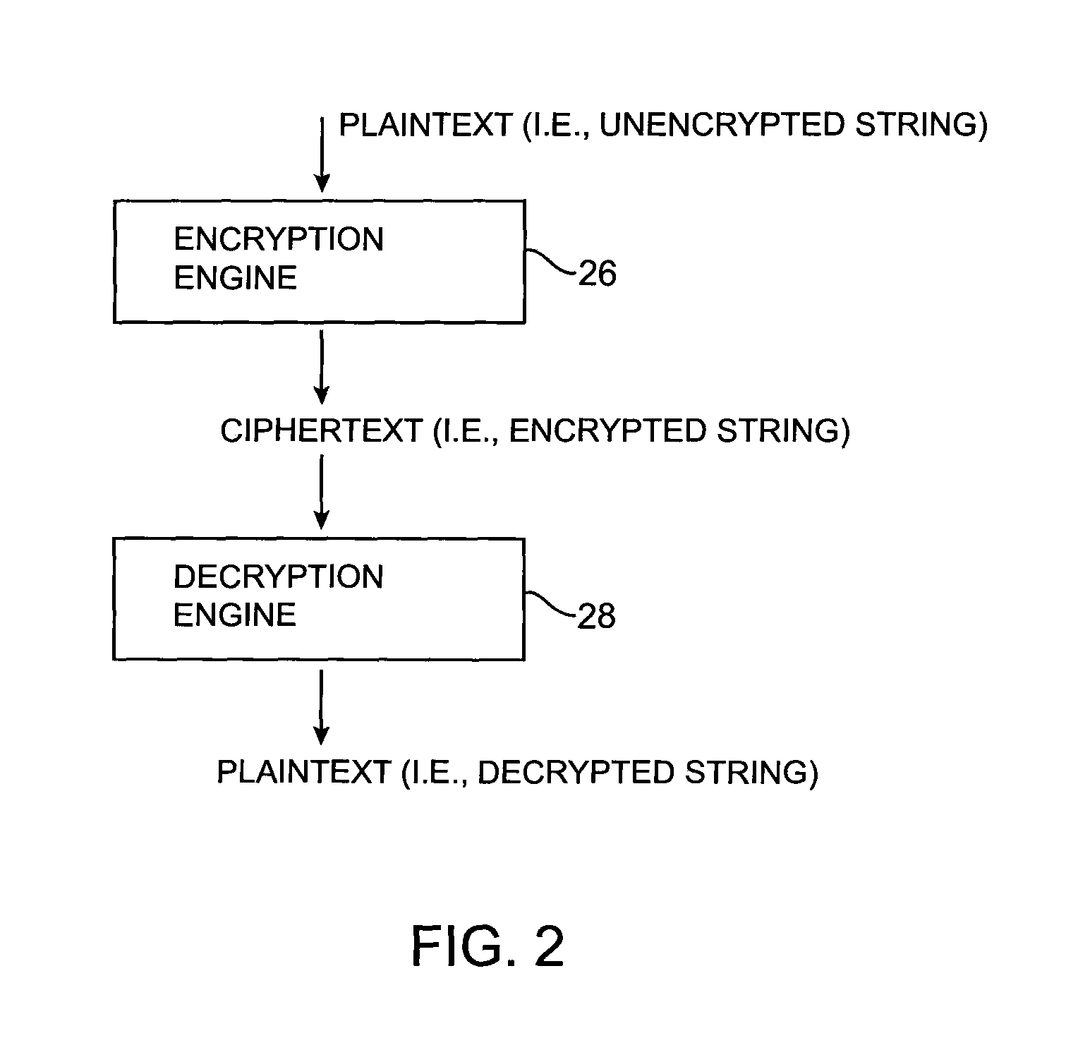 Format-preserving cryptographic systems