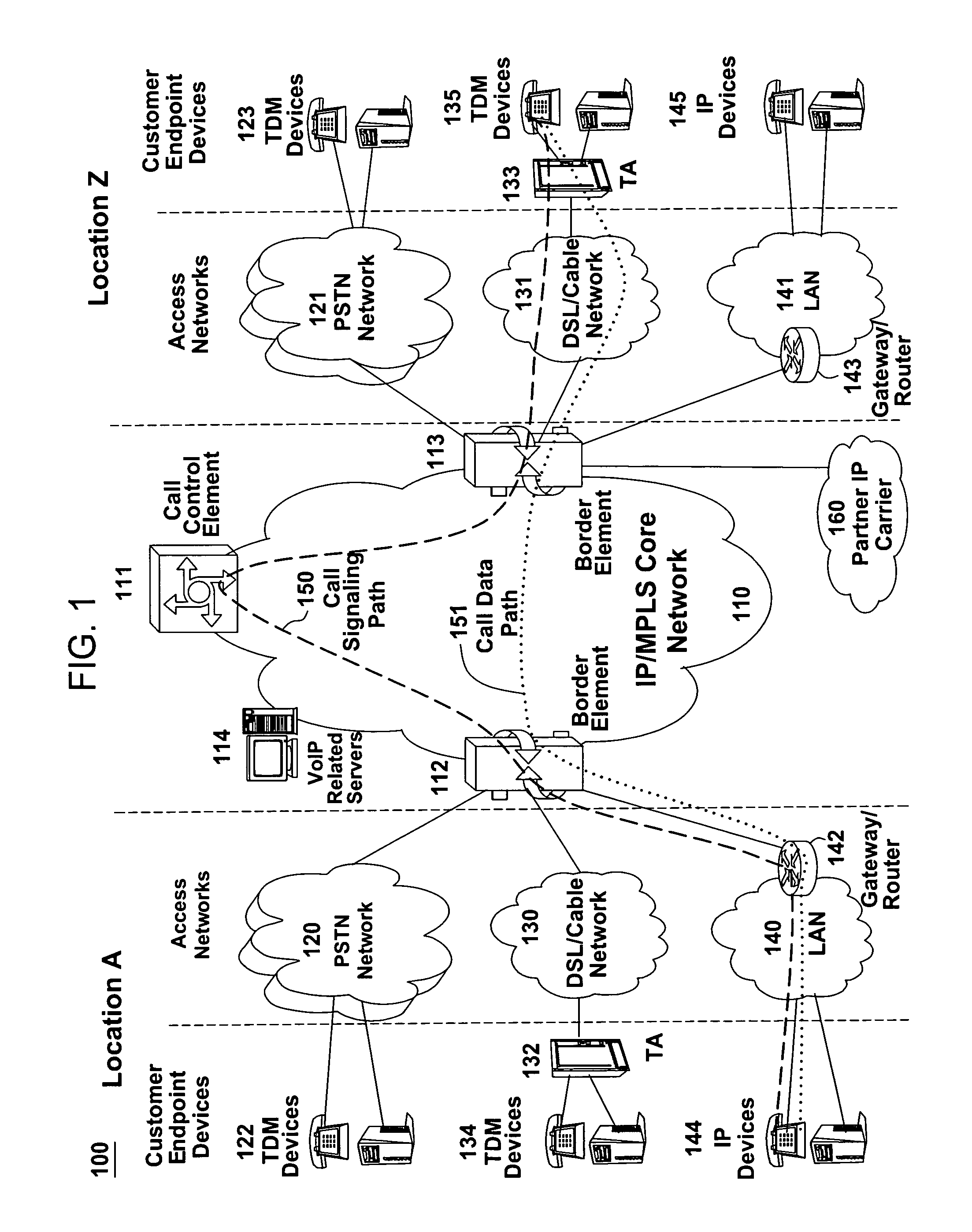 Method and apparatus for measuring quality of service levels