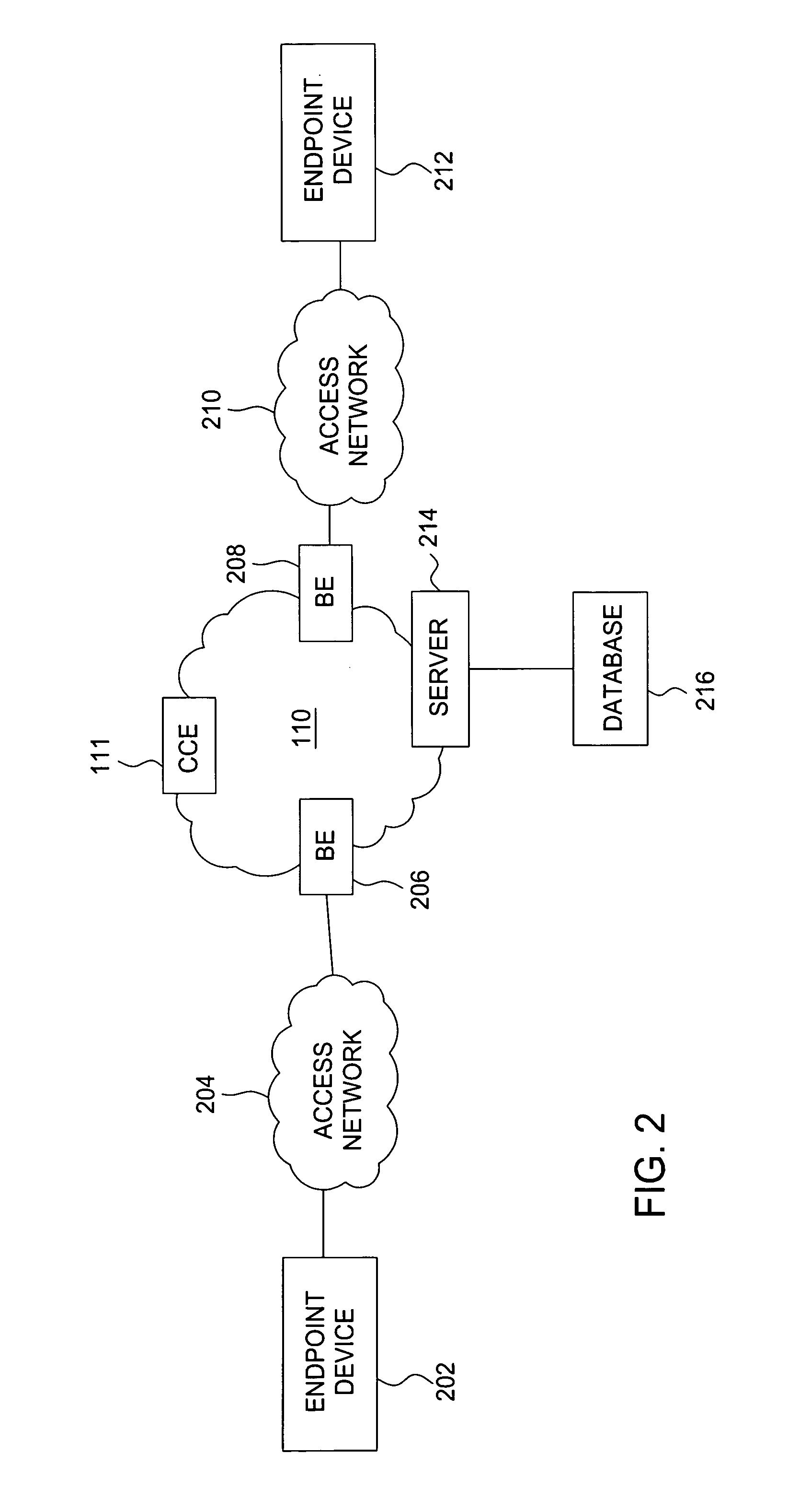 Method and apparatus for measuring quality of service levels