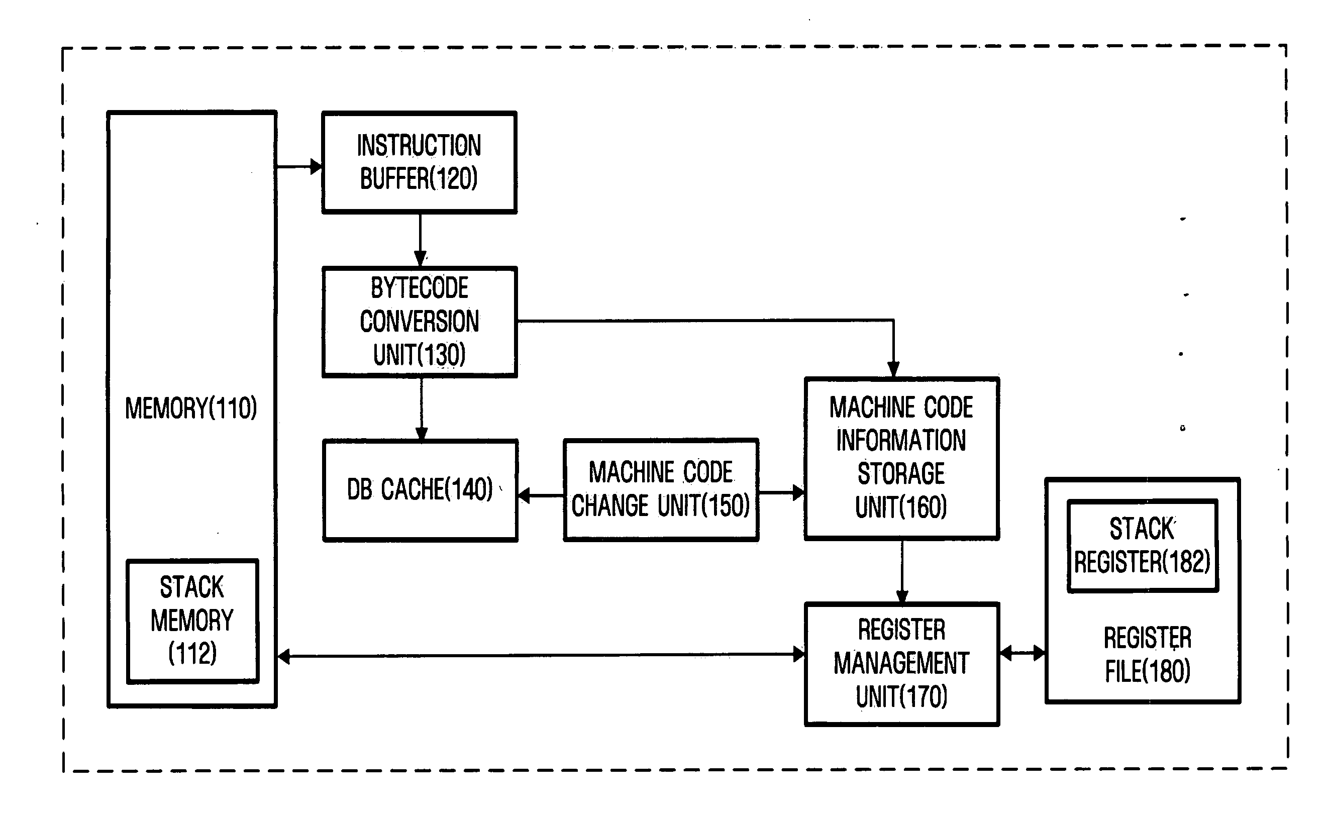 System and method for reducing execution time of bytecode in java virtual machine