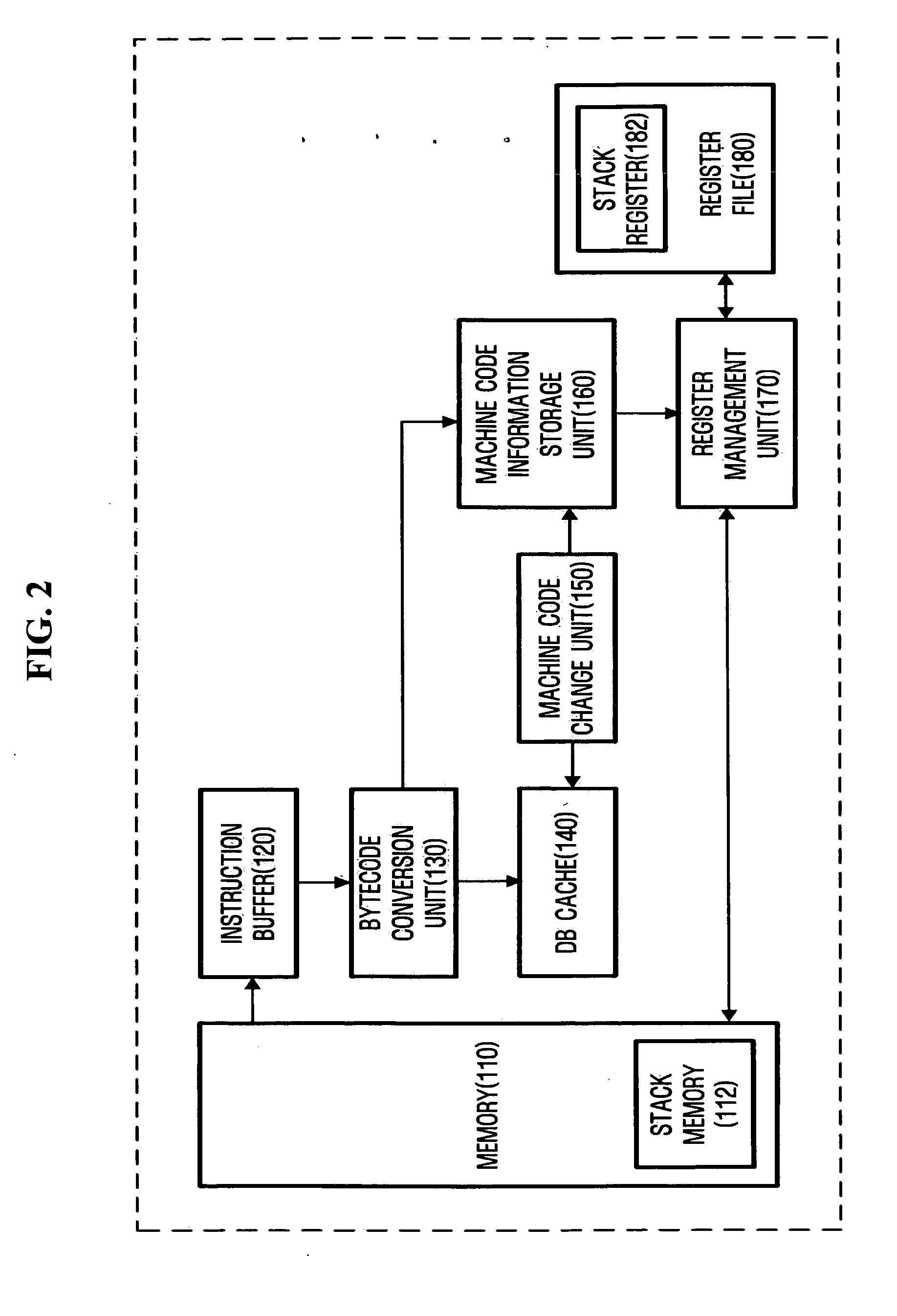 System and method for reducing execution time of bytecode in java virtual machine