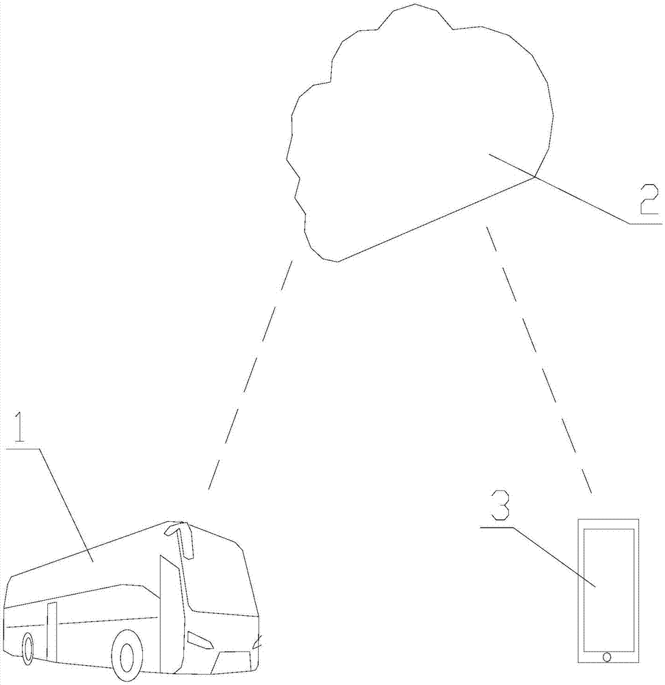 Public transport minibuse for non-fixed operating lines