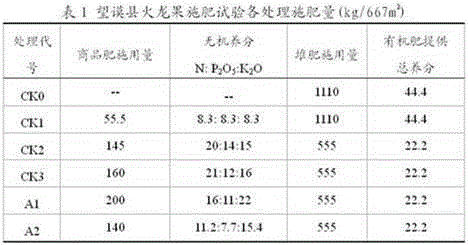 A kind of compound fertilizer special for pitaya, preparation method and application