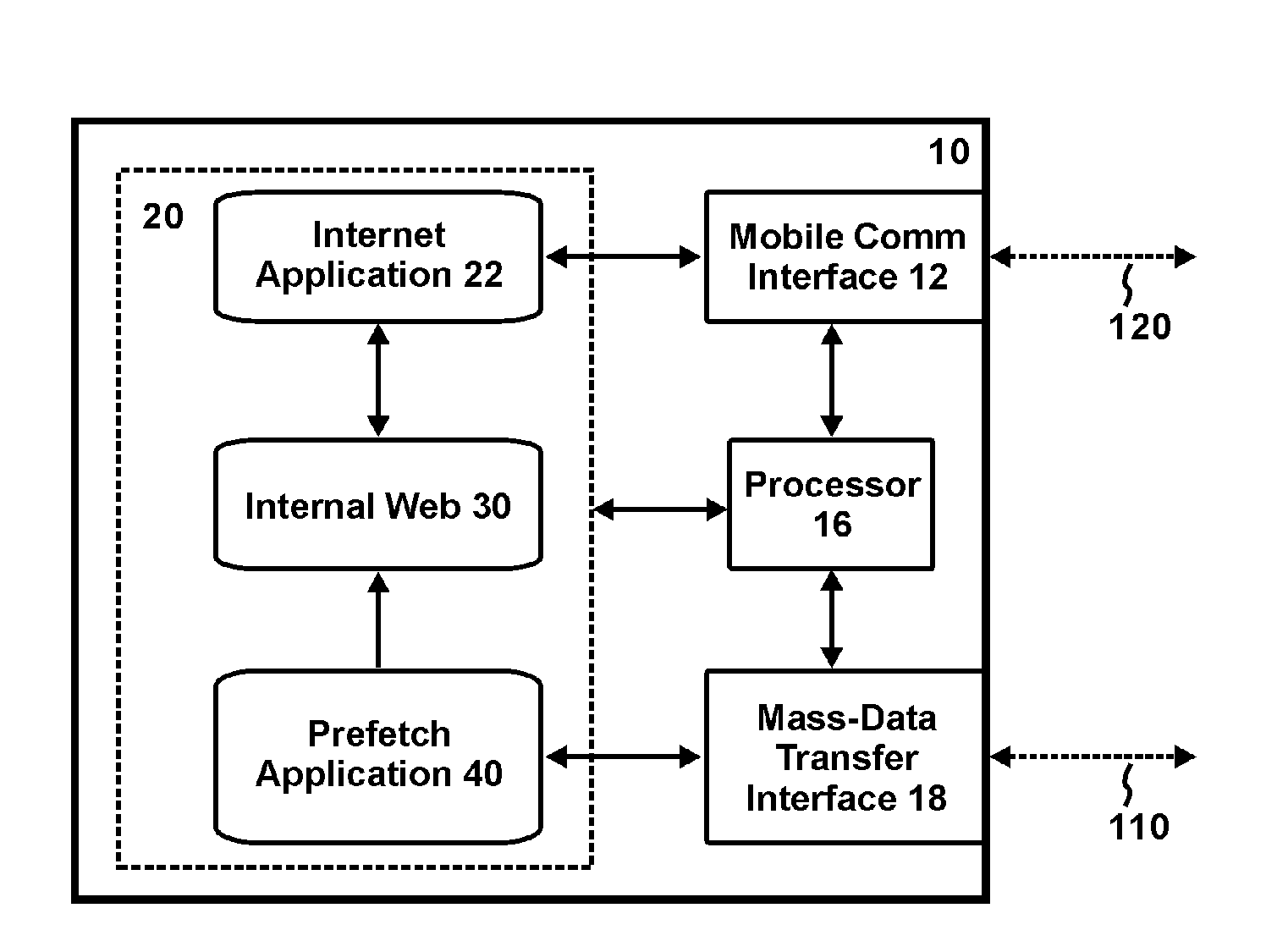 Location-Based Prefetch and Participant-Based Prefetch