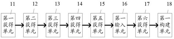 BIM-based building model automatic matching method and system