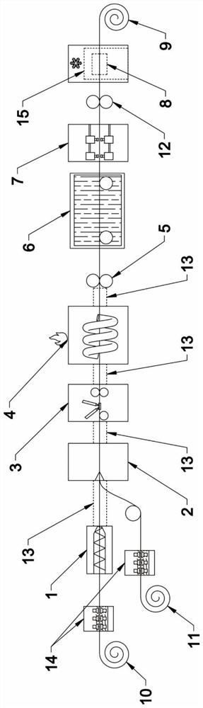 Copper-clad aluminum flat wire production process and production line thereof