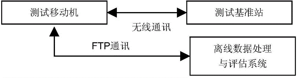 Navigation and positioning performance testing device and method for autonomous mobile robot