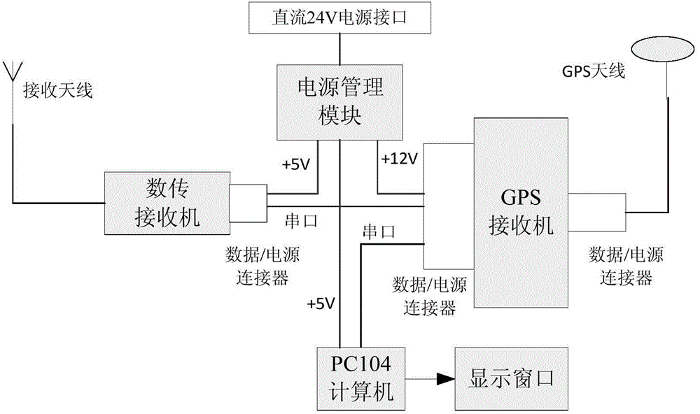 Navigation and positioning performance testing device and method for autonomous mobile robot