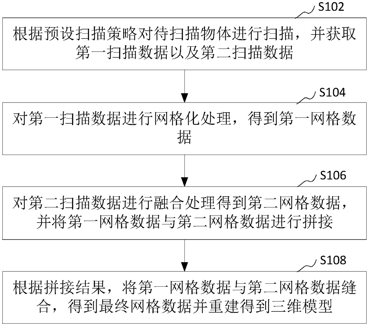 3D model reconstruction method, apparatus, computer device and storage medium