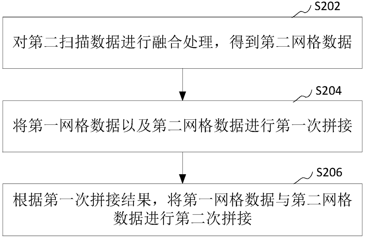 3D model reconstruction method, apparatus, computer device and storage medium