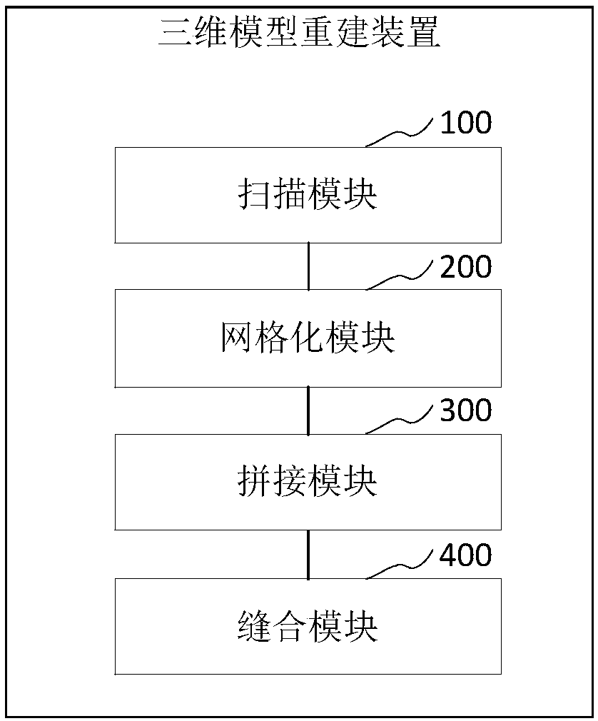 3D model reconstruction method, apparatus, computer device and storage medium