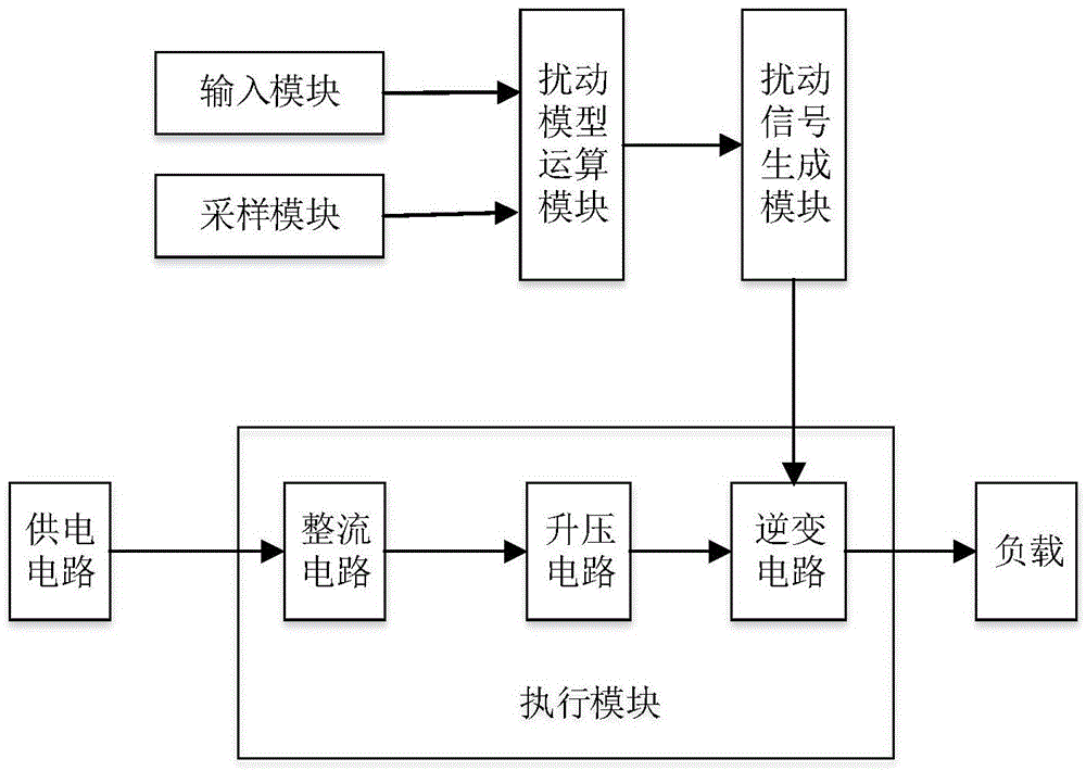 Voltage fluctuation control system