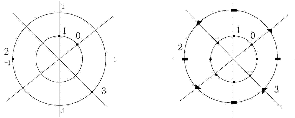 Method for reducing signal peak-to-average ratio in FBMC system