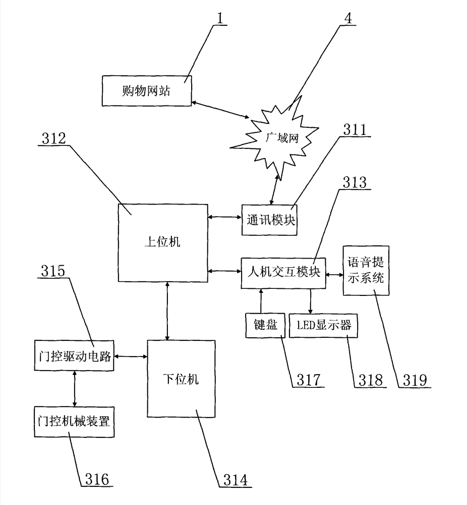 Network shopping system and network shopping method based on same