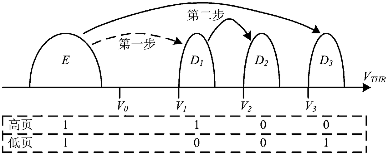 Flash memory life test method based on error mode