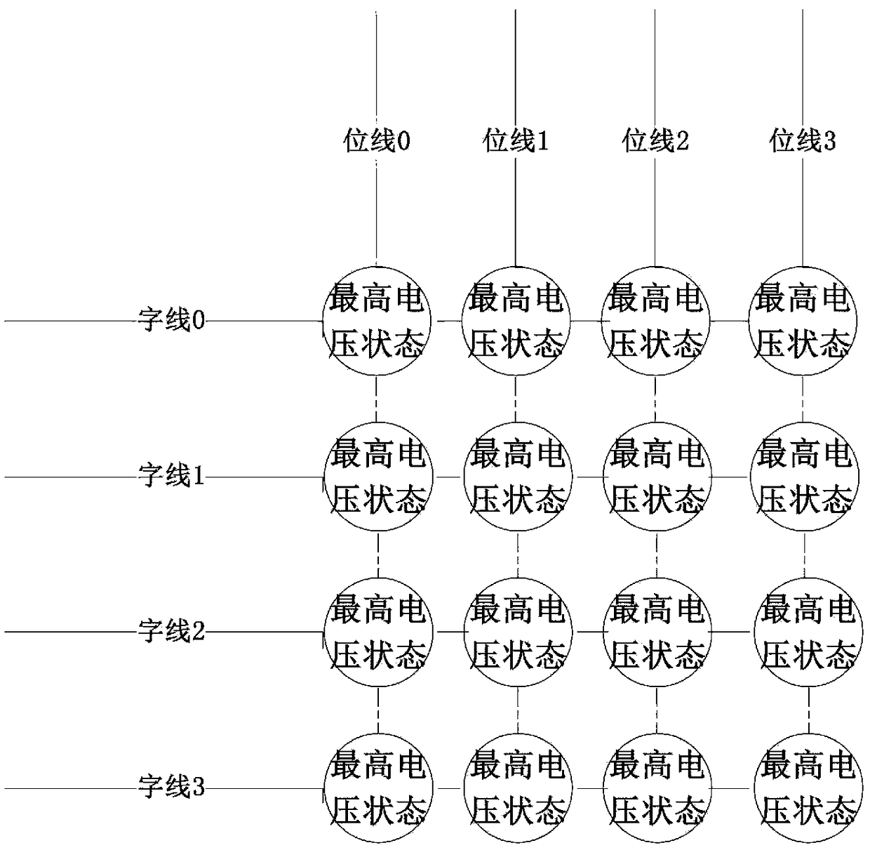 Flash memory life test method based on error mode