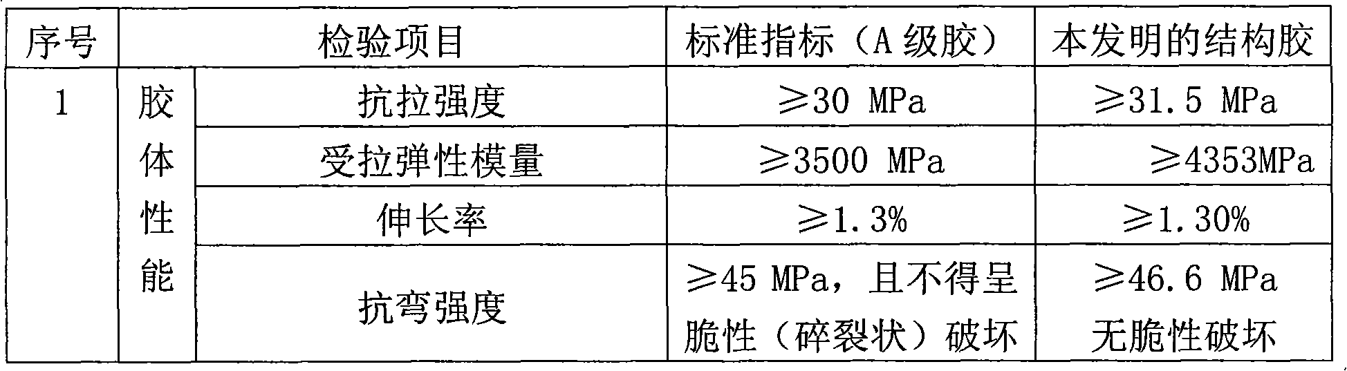 Structural adhesive for steel bonding