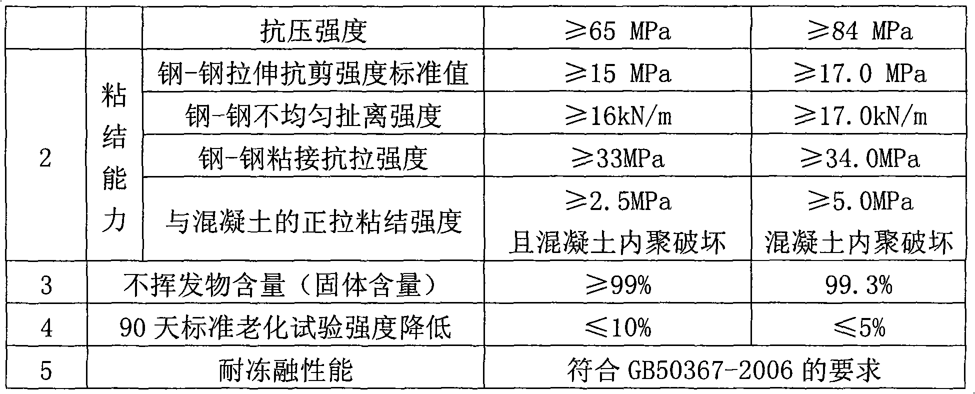 Structural adhesive for steel bonding