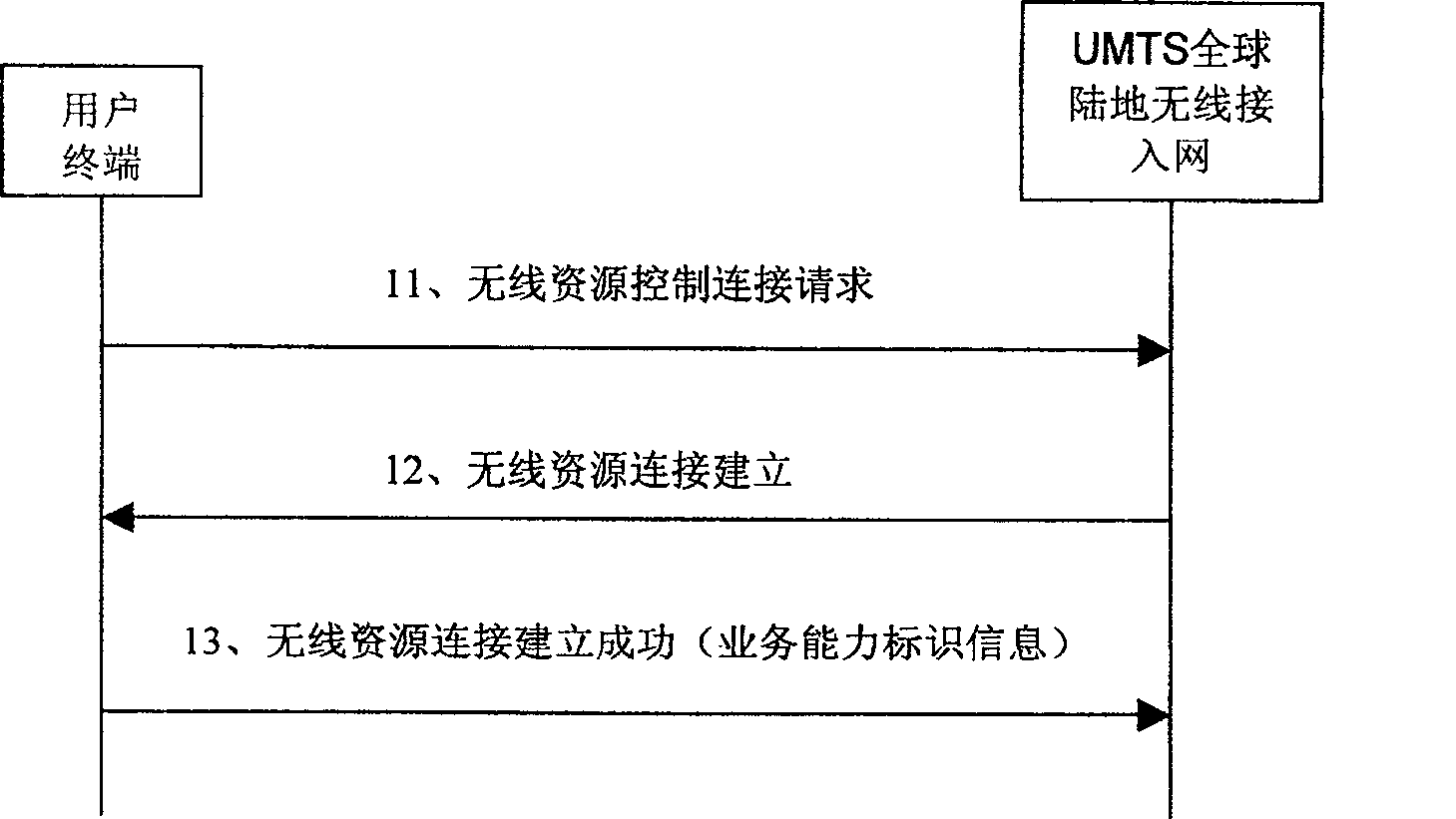 Realization method for balancing load in wireless communication system