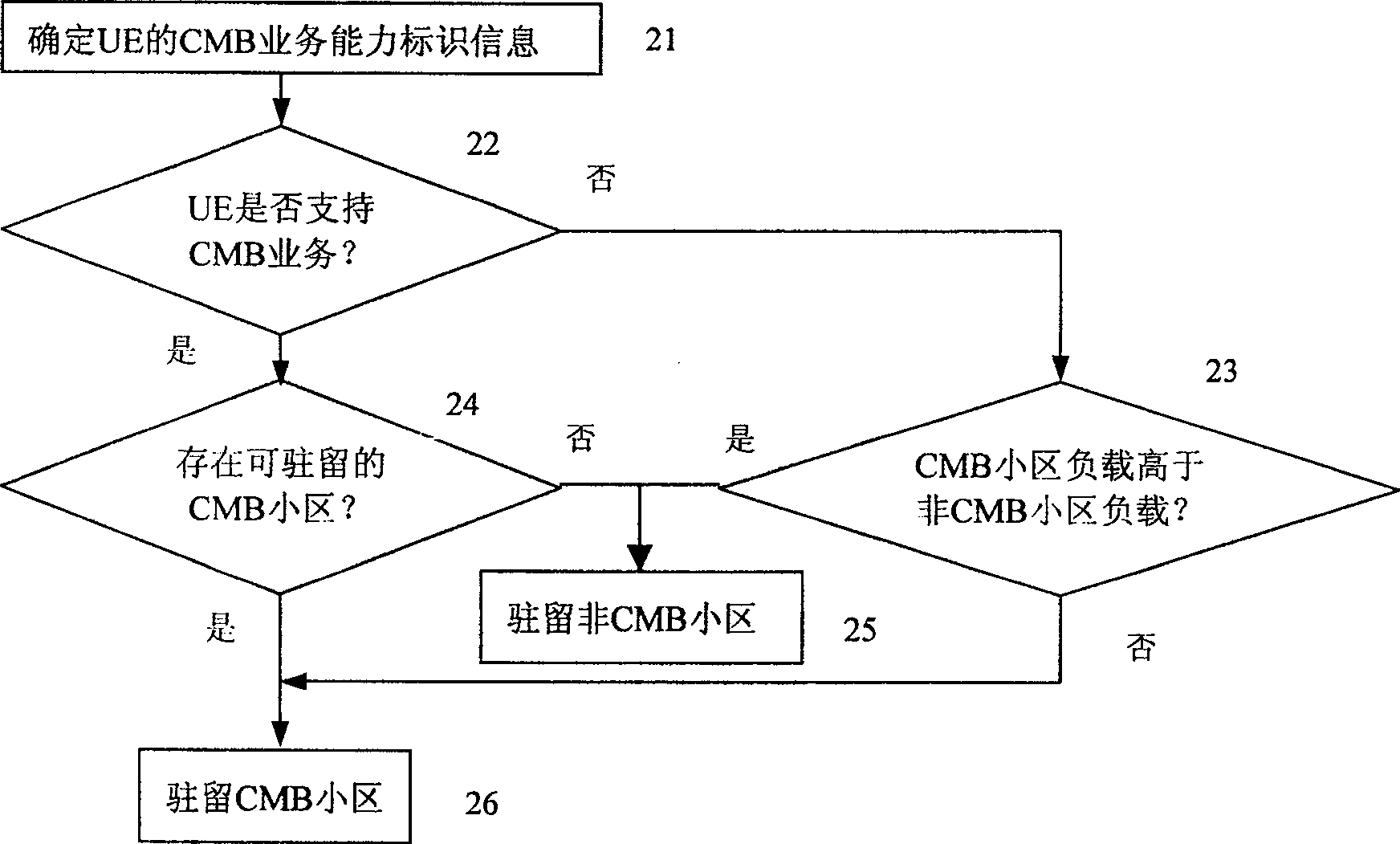 Realization method for balancing load in wireless communication system