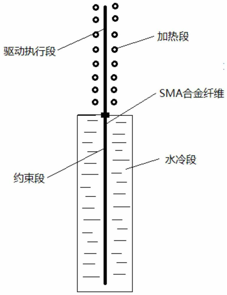 Shape memory alloy driving element