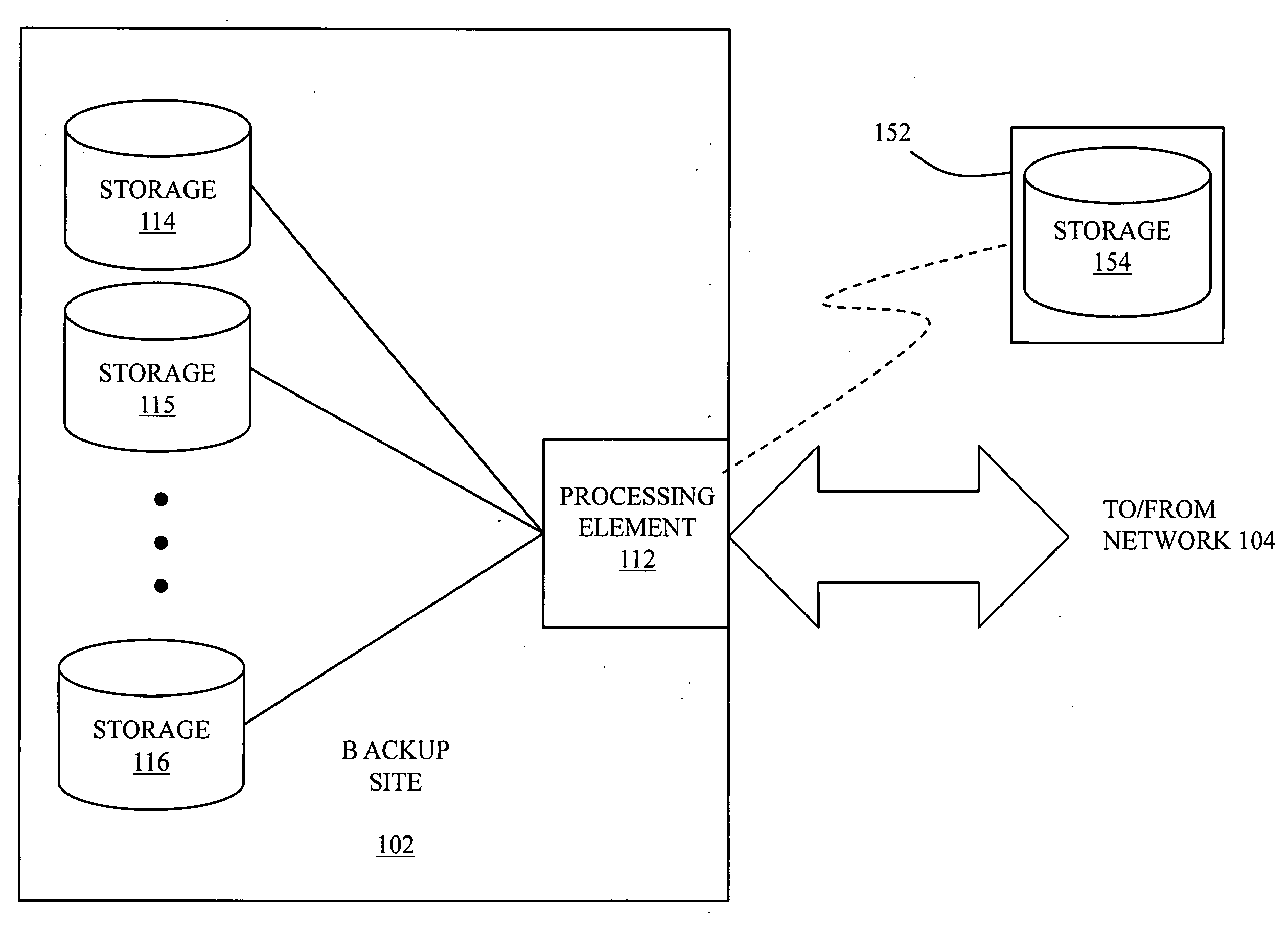 Providing backups using a portable storage device