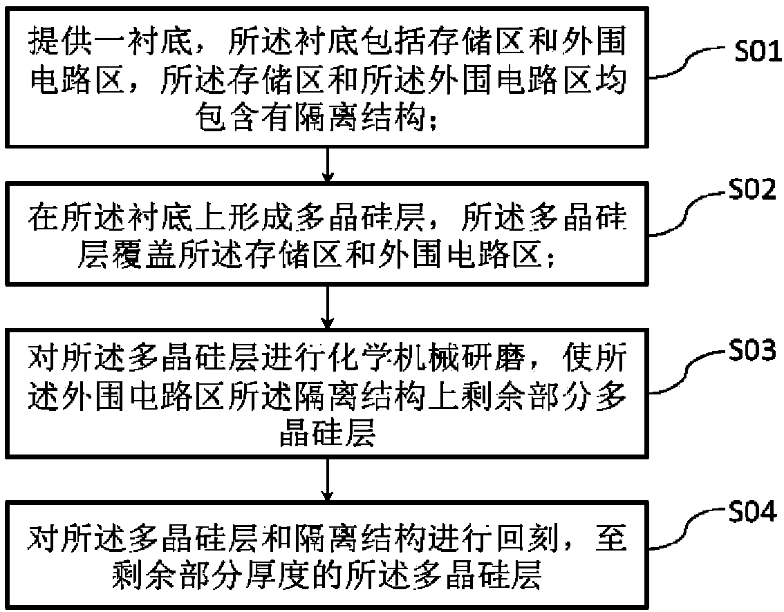 Method for forming floating gate