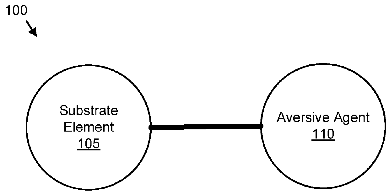 Polymer composition with saliva labile aversive agent