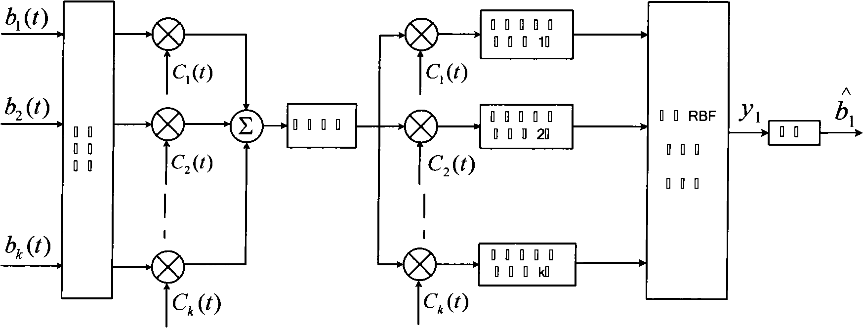 Radial primary function network multi-user detection method based on immune dynamic regulation