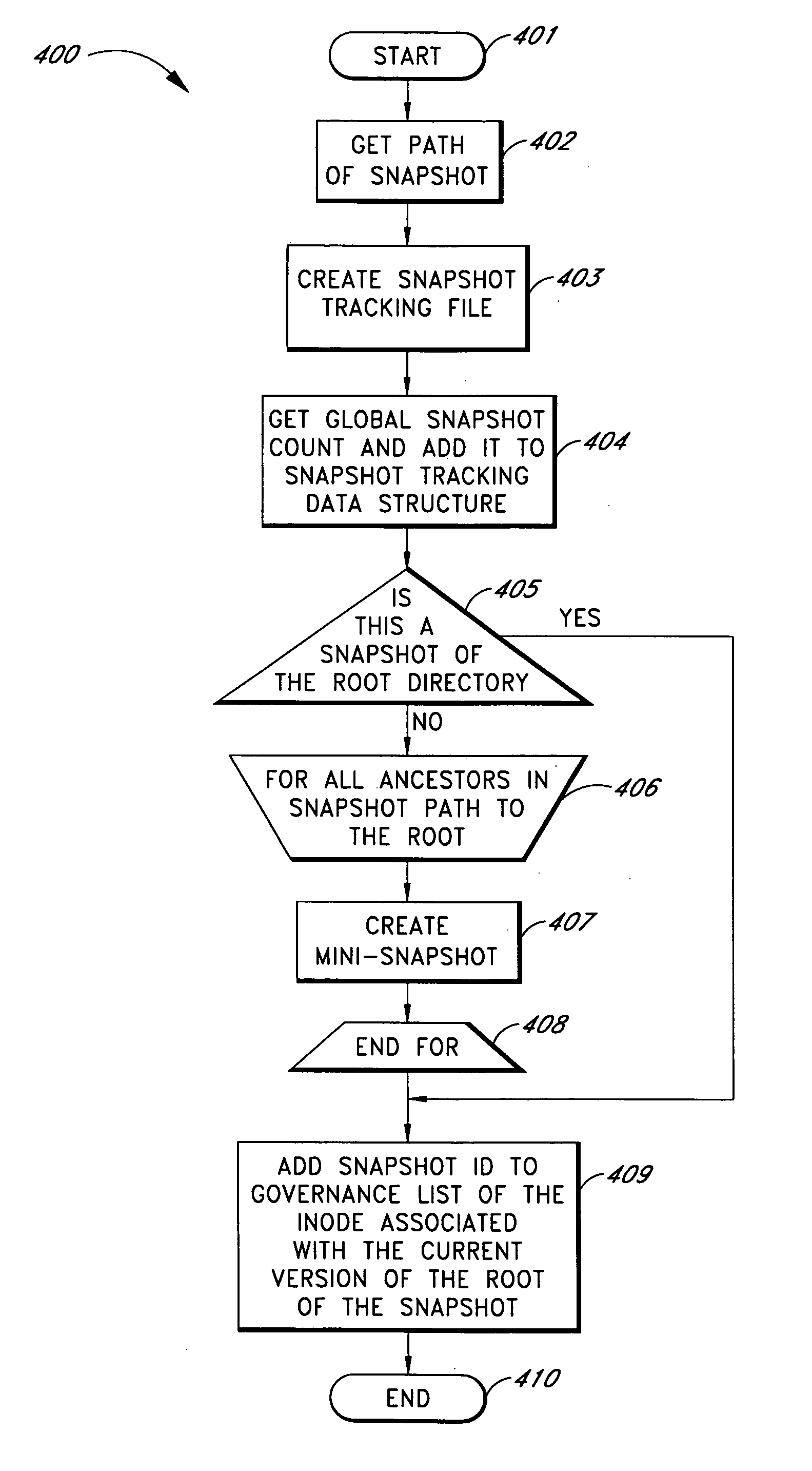 Systems and methods for a snapshot of data