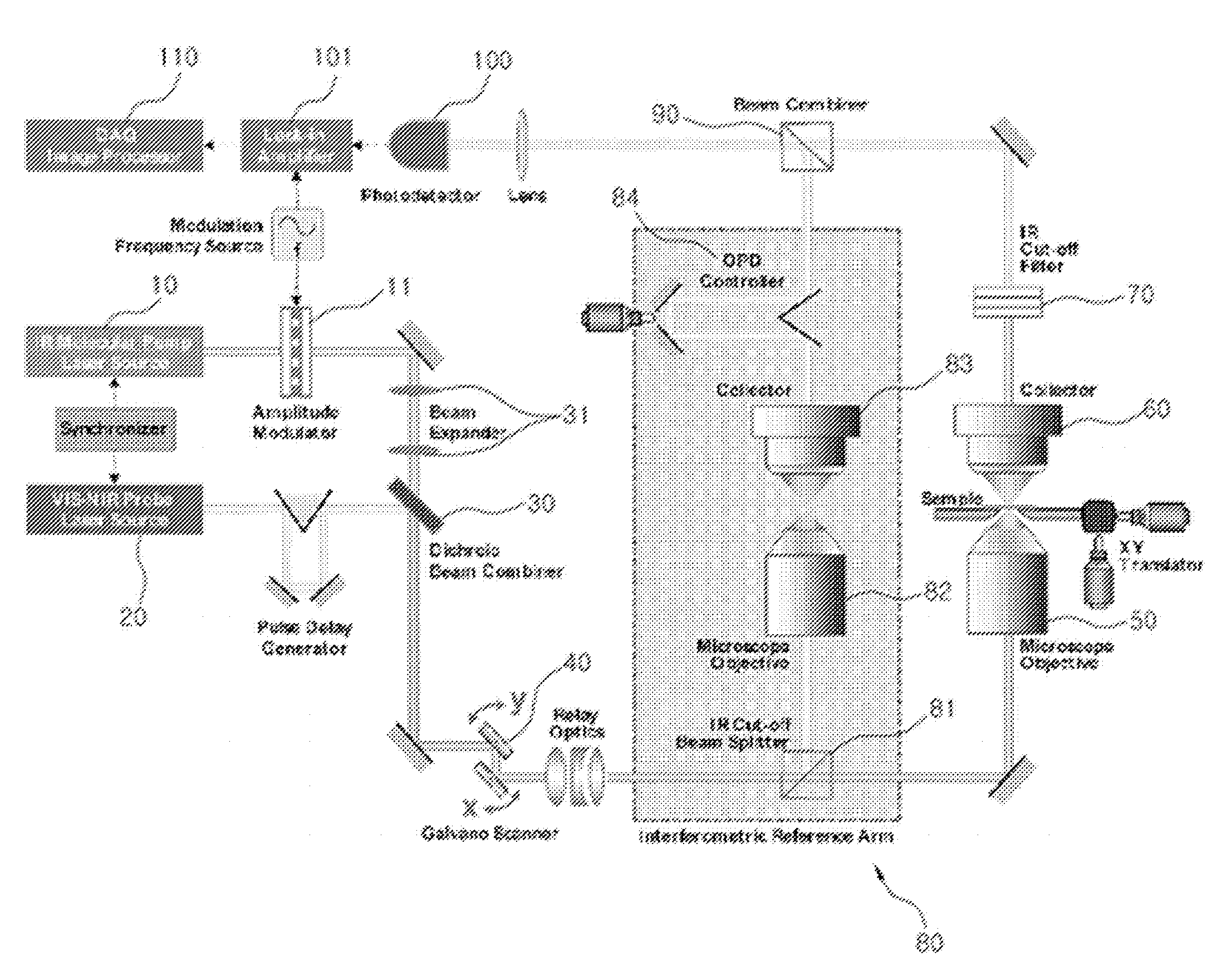 Imaging apparatus for infrared rays nonlinear molecular vibrational microscopy