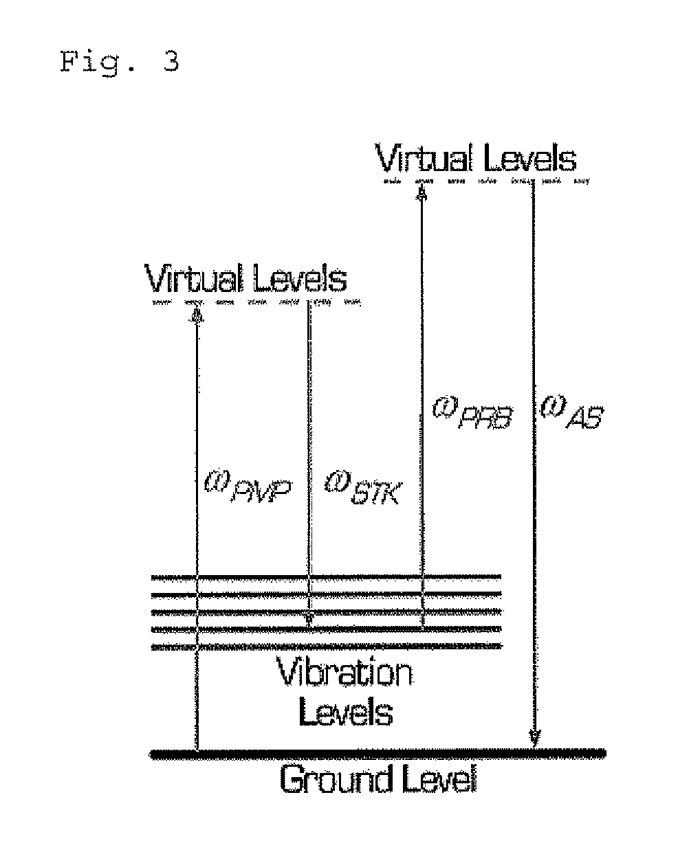 Imaging apparatus for infrared rays nonlinear molecular vibrational microscopy