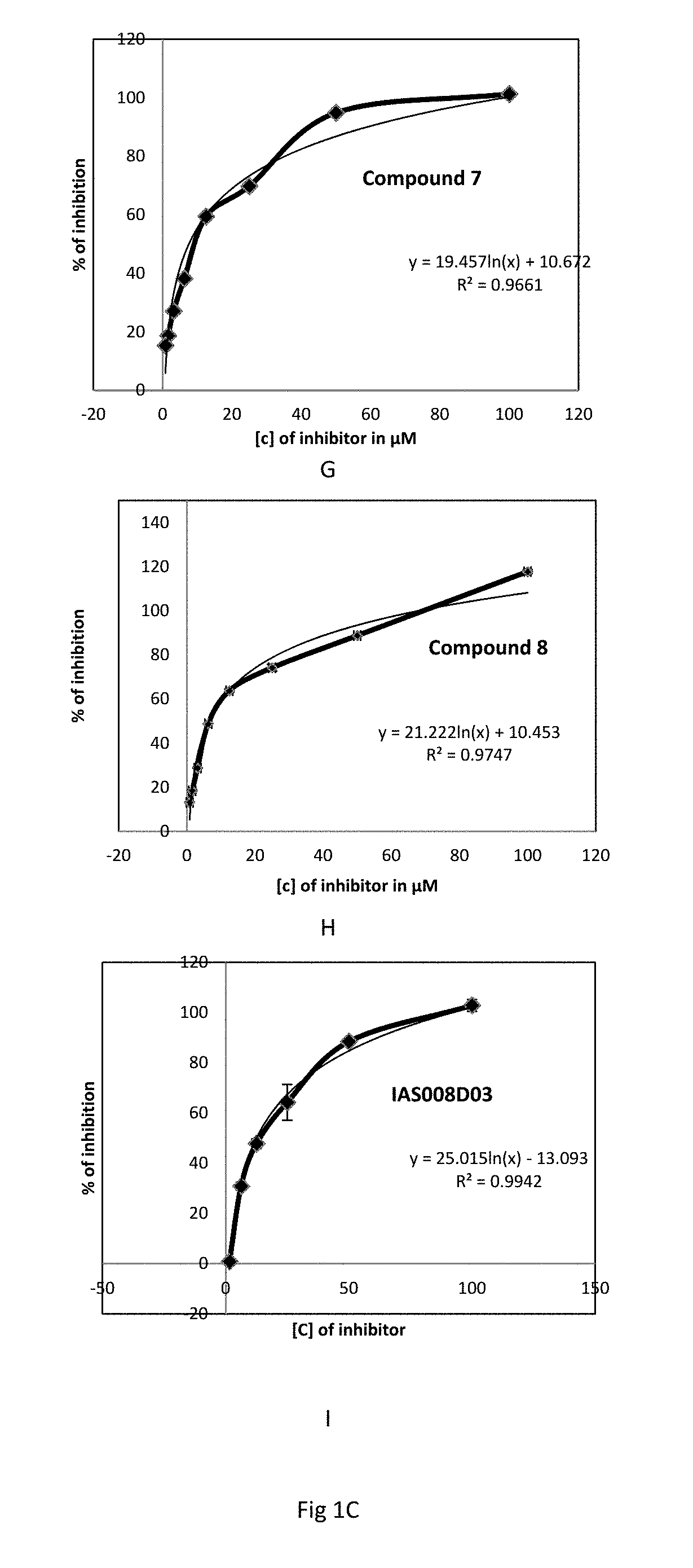 Botulinum neurotoxin inhibitors