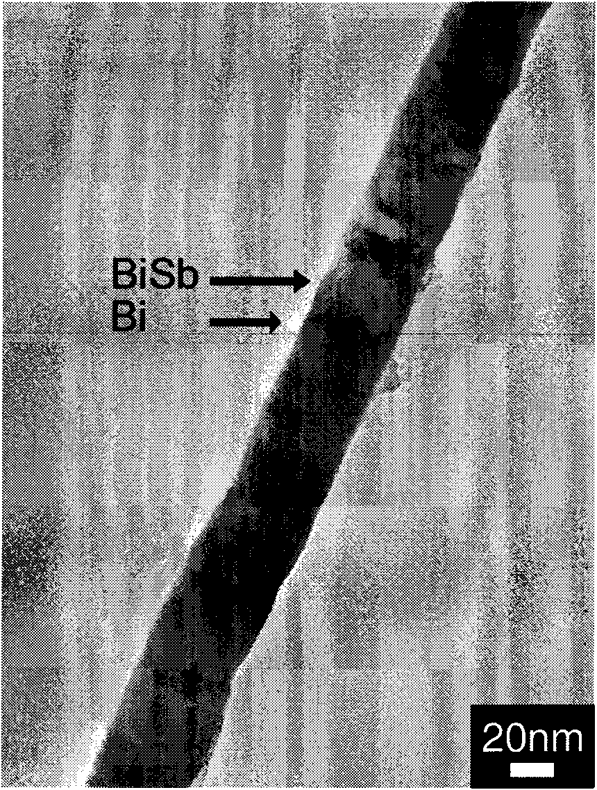 Bismuth/bismuth-antimony extensional superlattice nanowire and preparation method thereof