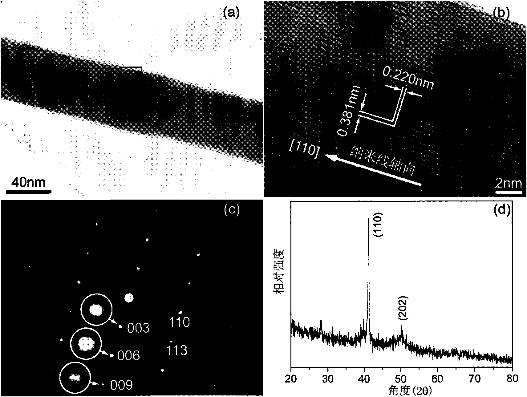 Bismuth/bismuth-antimony extensional superlattice nanowire and preparation method thereof