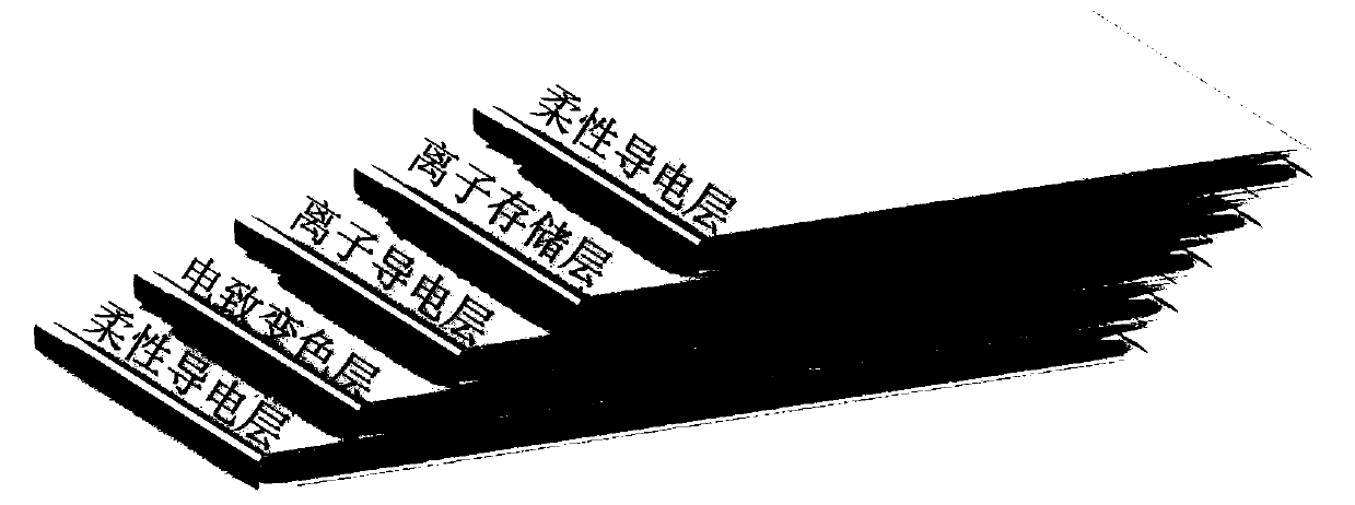 Flexible electrochromic oxide film, flexible electrochromic oxide device and preparation method of flexible electrochromic oxide film