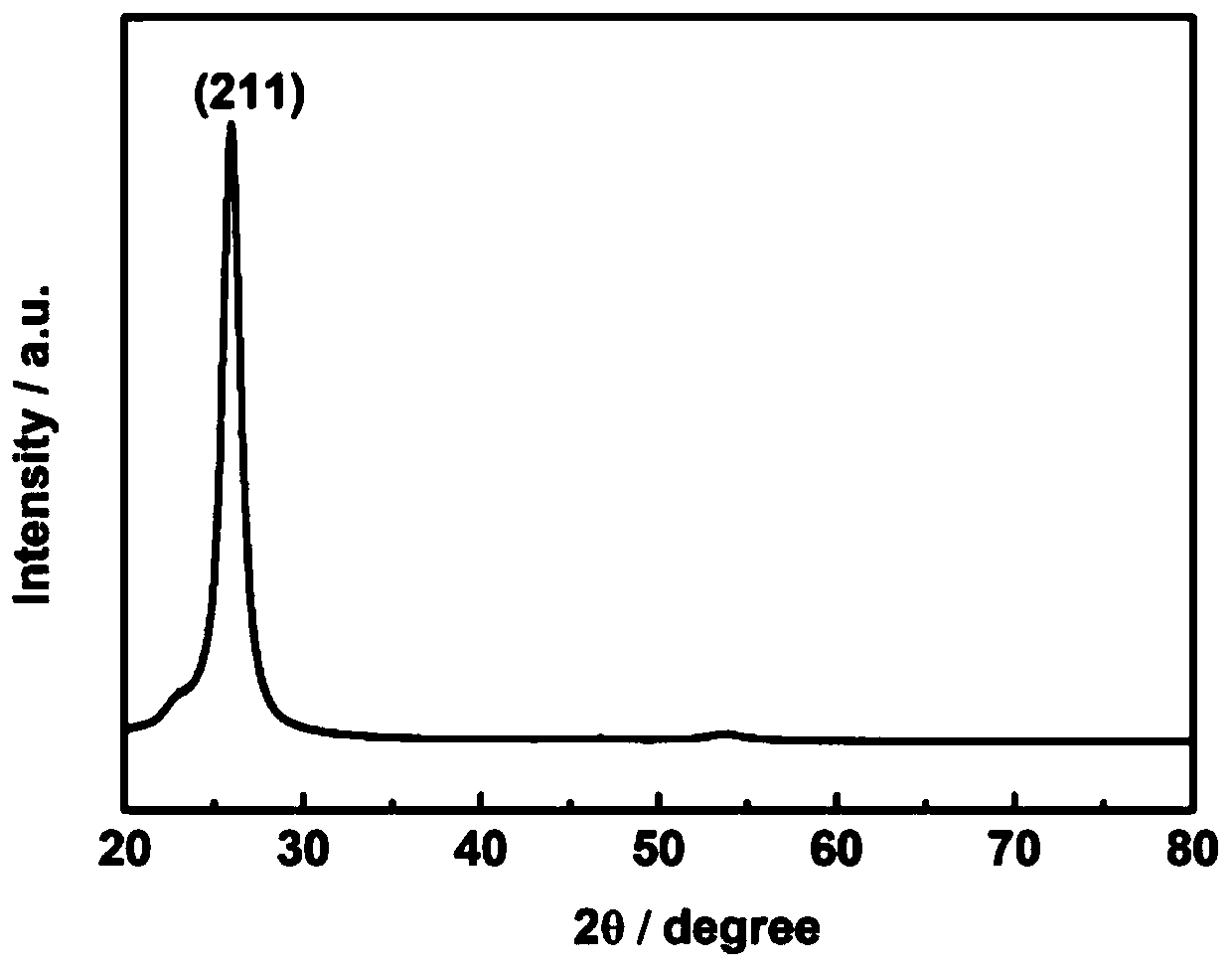 Flexible electrochromic oxide film, flexible electrochromic oxide device and preparation method of flexible electrochromic oxide film