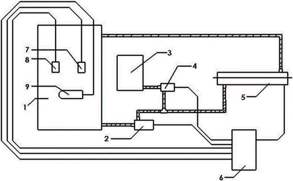 Electromagnetism and ultraviolet ray cooperated organic wastewater treatment device and method