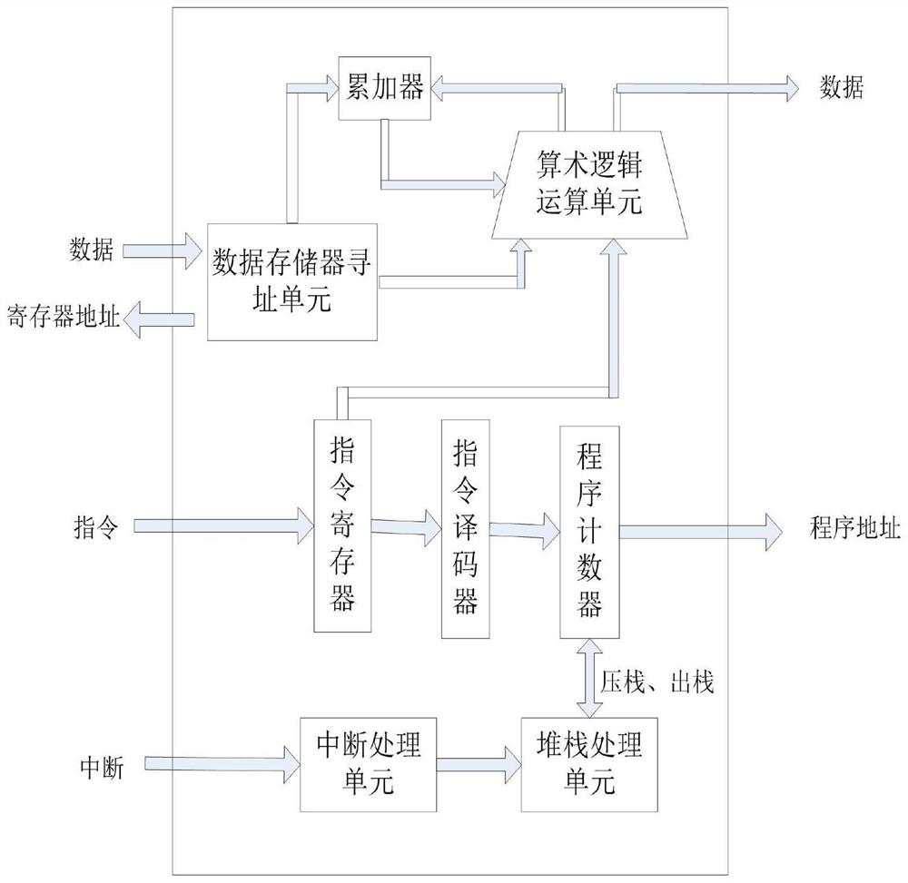 An 8-bit risc-cpu system