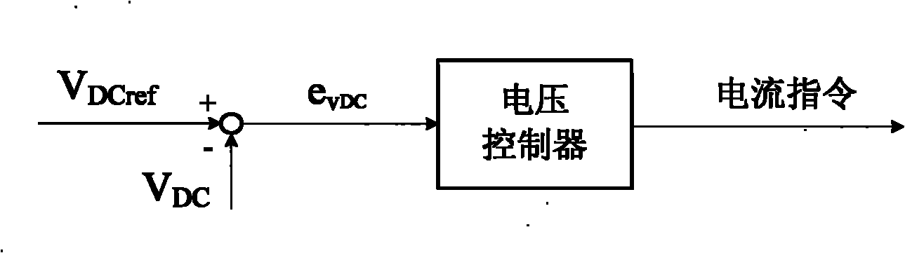 Energy saving device for elevator