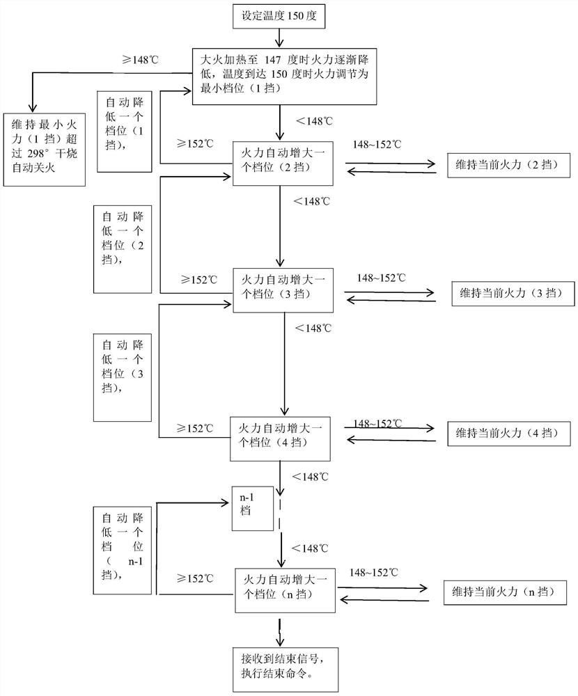 Method for controlling cooker and cooker