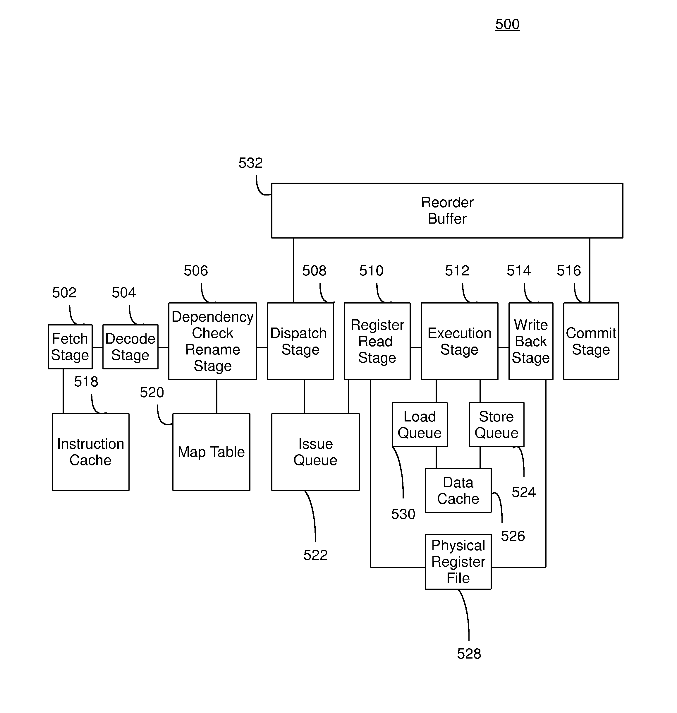 Processor with hybrid pipeline capable of operating in out-of-order and in-order modes