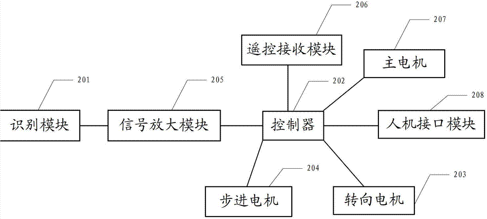 Steering control device and electric fan