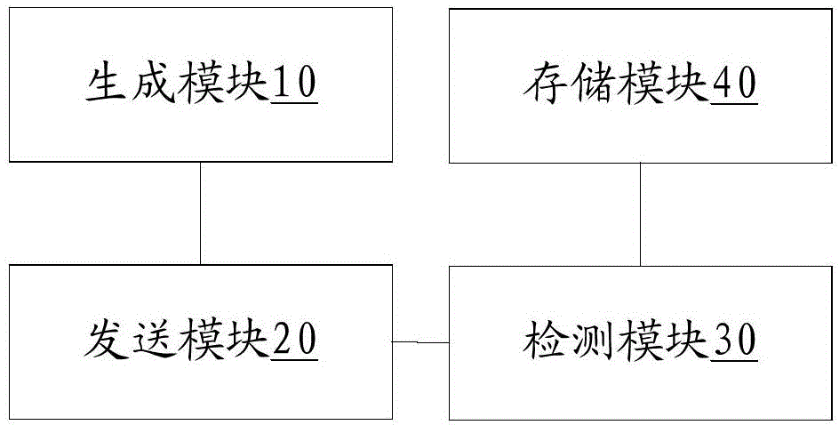 Power grid abnormal waveform adaptive test method, device and system