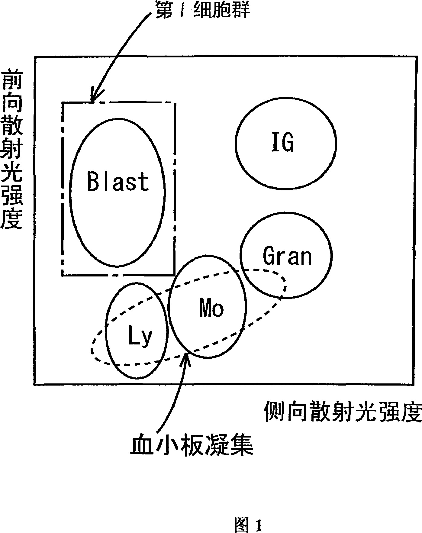 Method and apparatus for measuring hematological sample