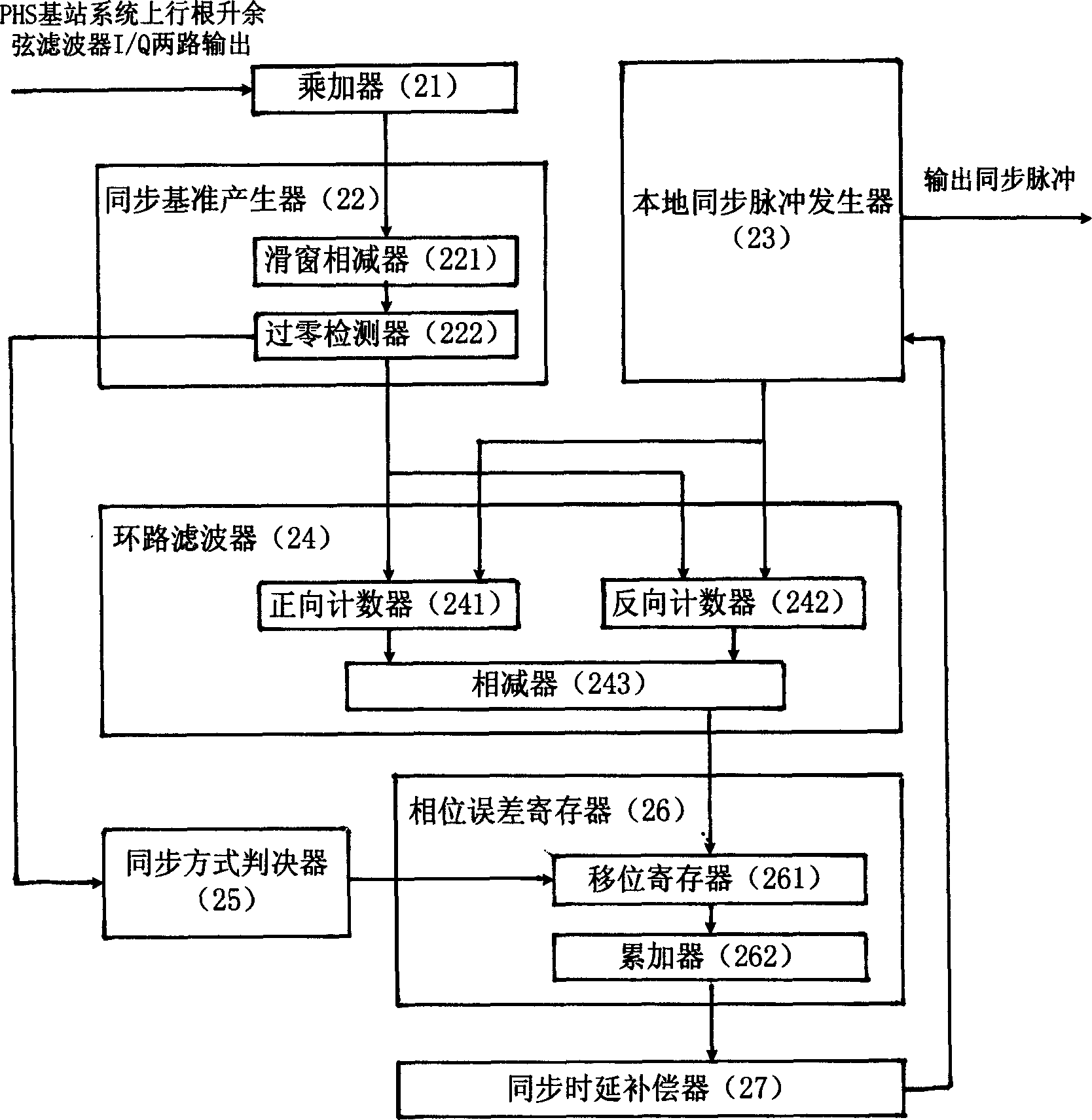 PHS system position synchronous method based on digital lock phase ring and realizing device