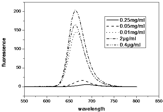 Porphyrin derivative nano-composite preparation and its application