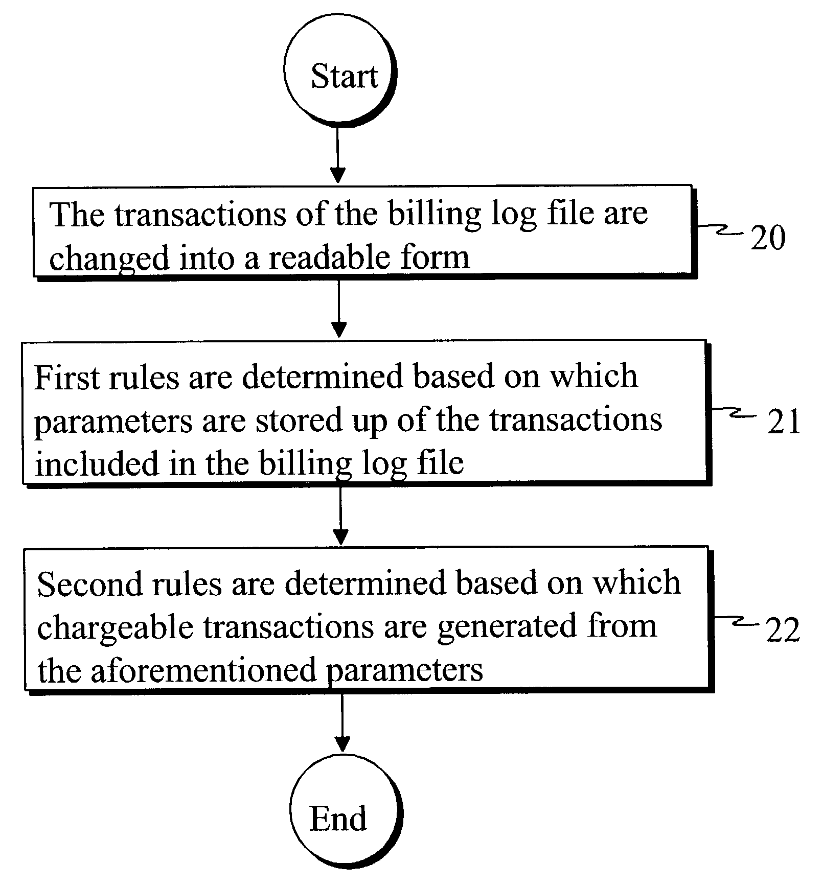 Transaction-based service billing in a telecommunication system